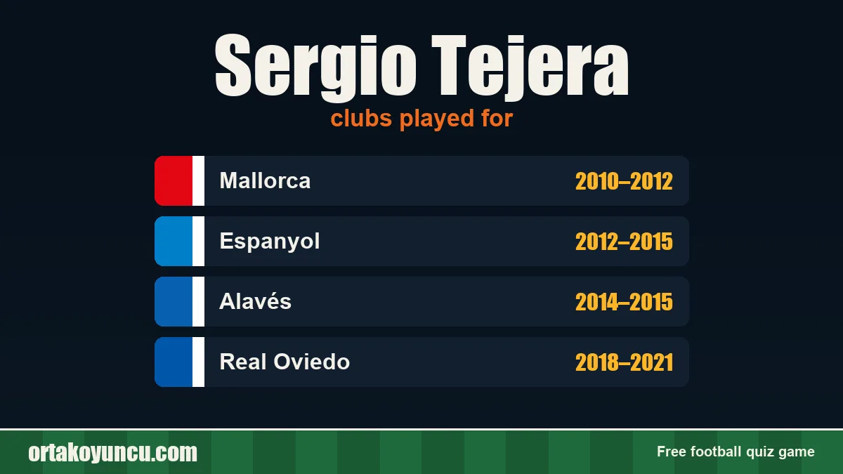 Sergio Tejera: clubs and years