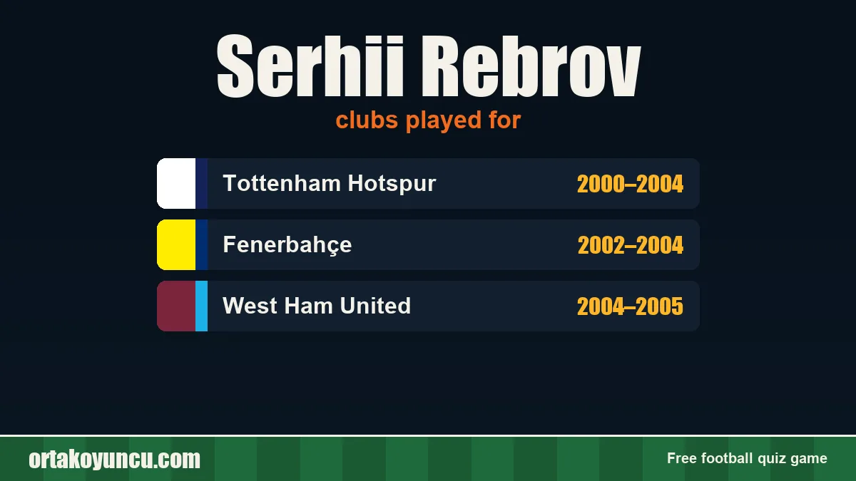 Serhii Rebrov: clubs and years
