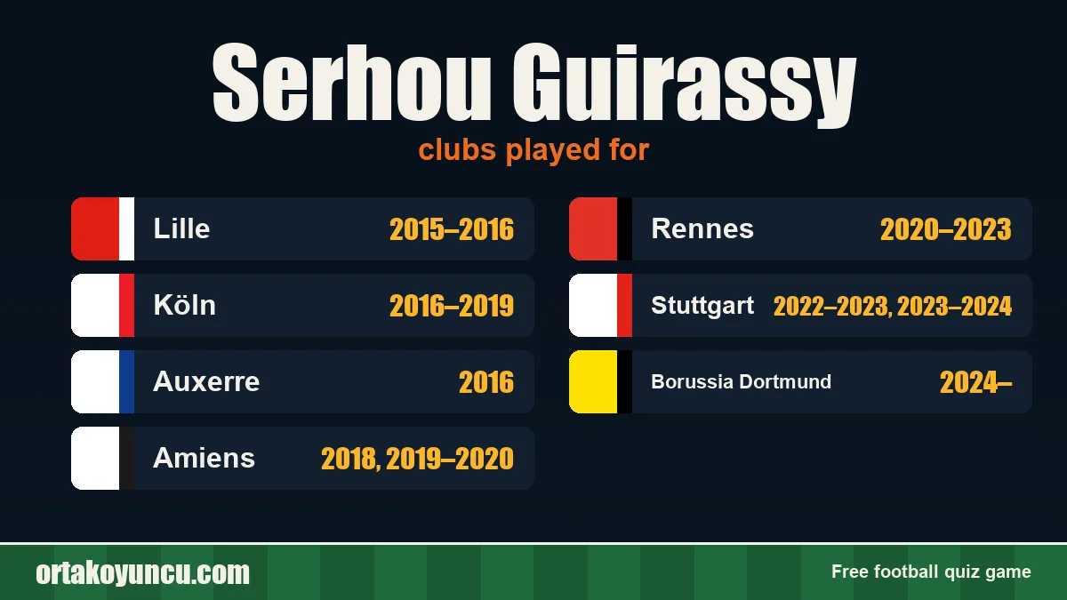 Serhou Guirassy: clubs and years