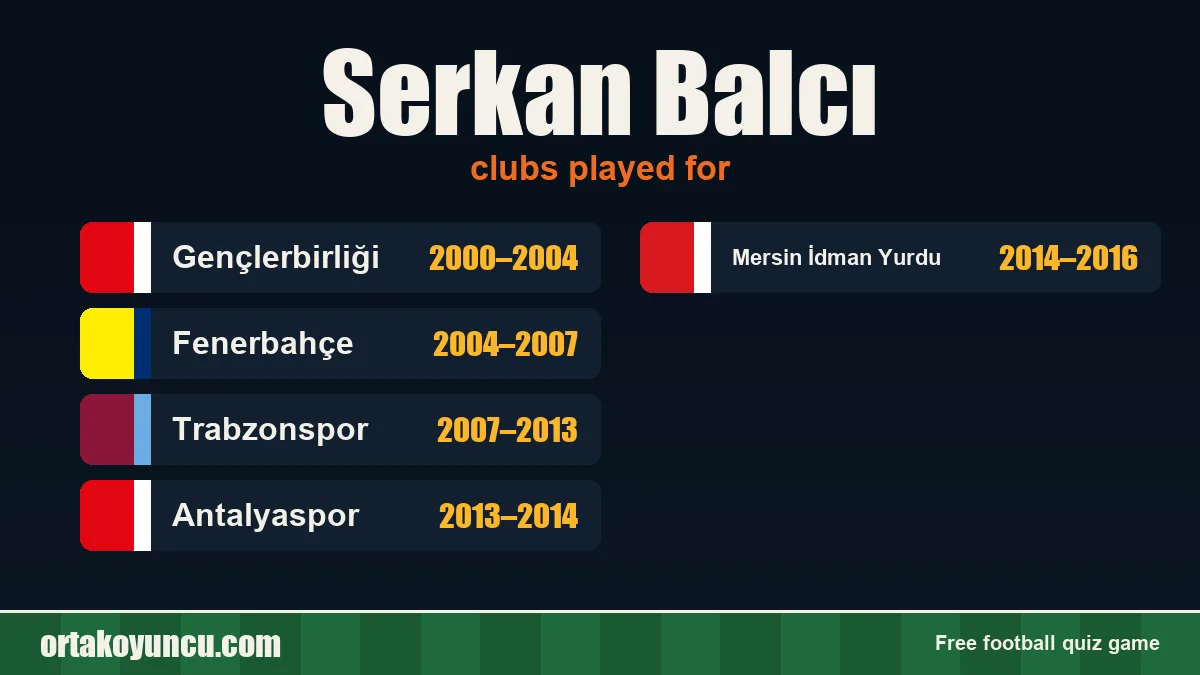 Serkan Balcı: clubs and years