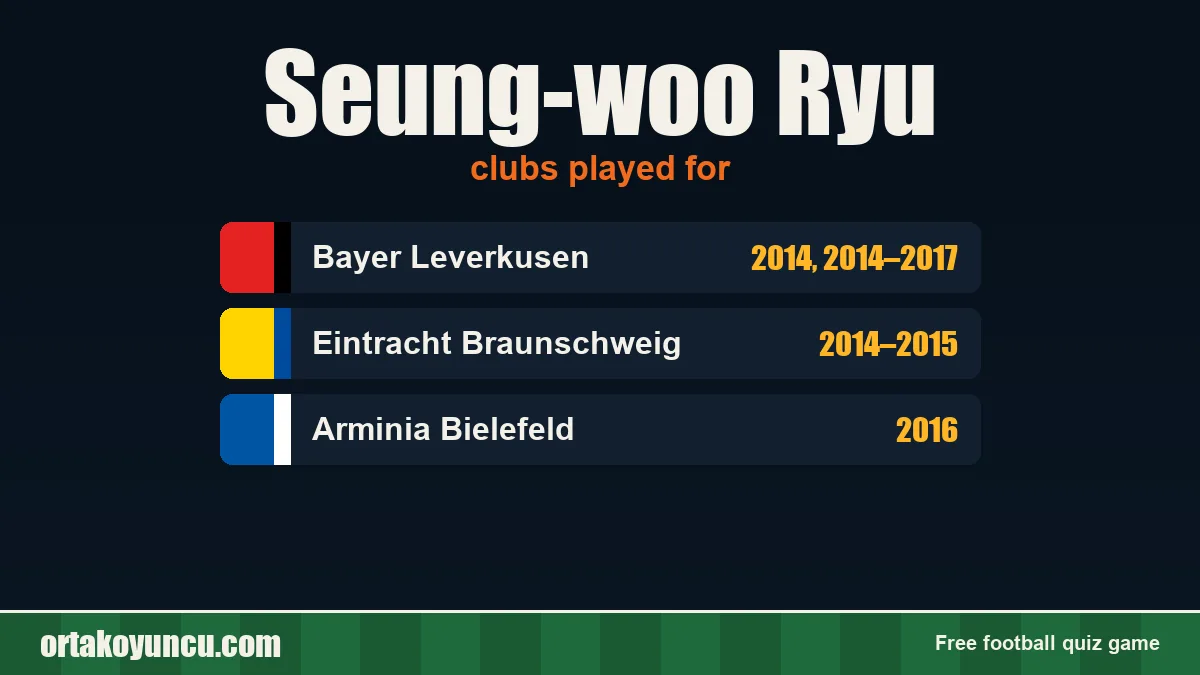 Seung-woo Ryu: clubs and years