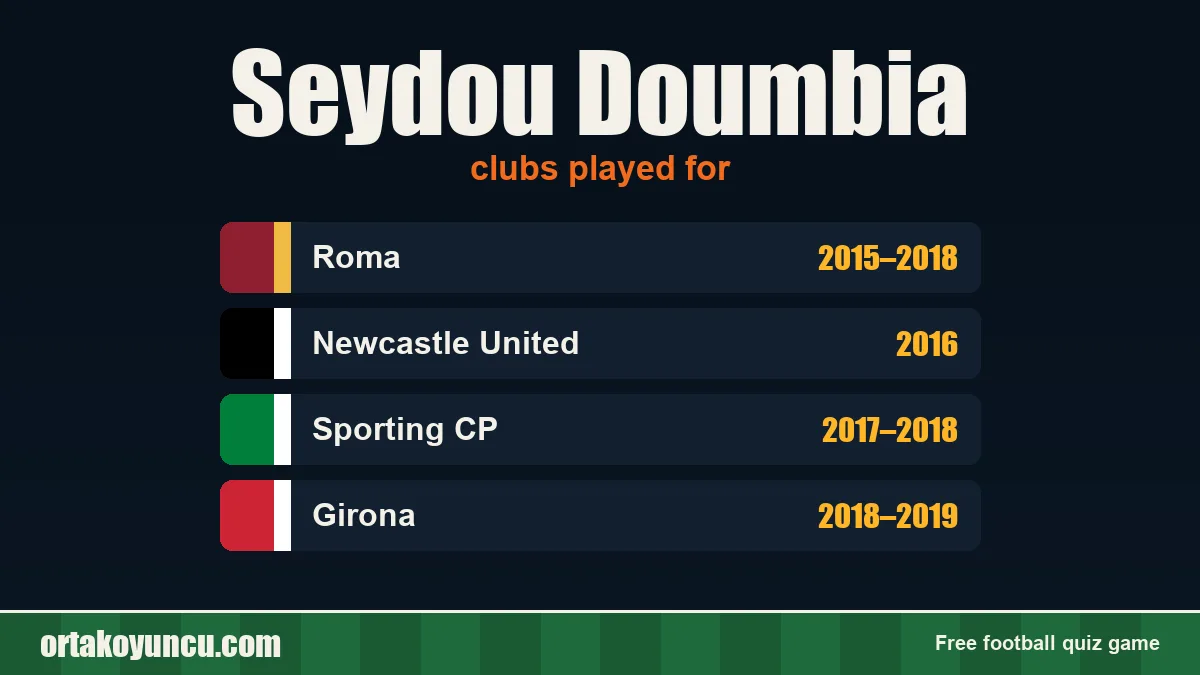 Seydou Doumbia: clubs and years