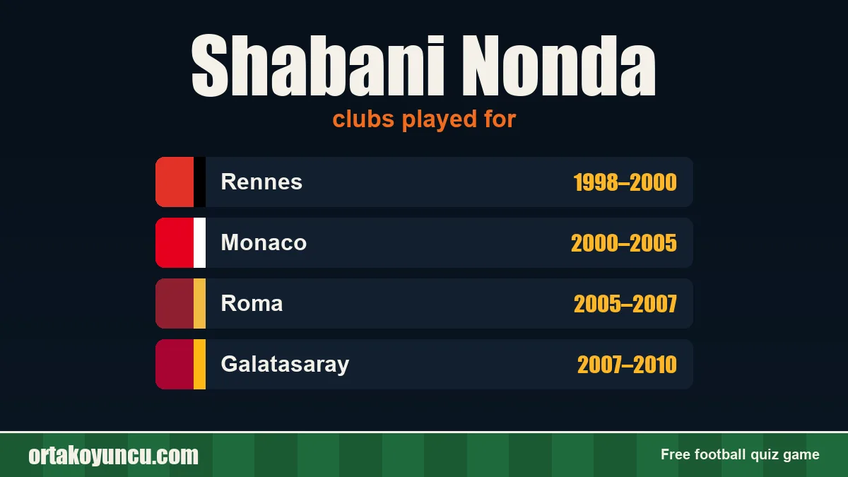 Shabani Nonda: clubs and years