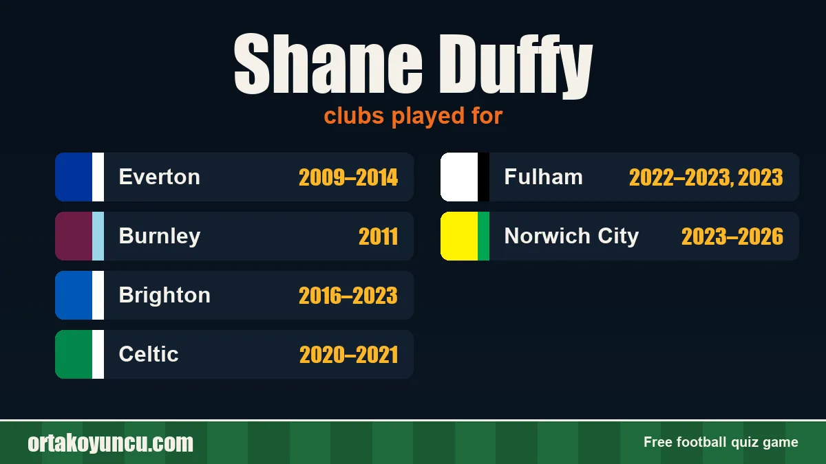 Shane Duffy: clubs and years