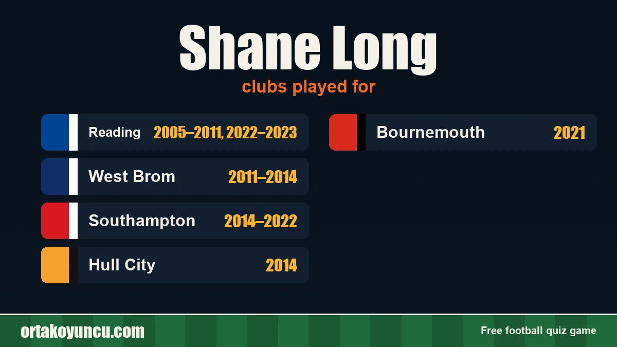 Shane Long: clubs and years