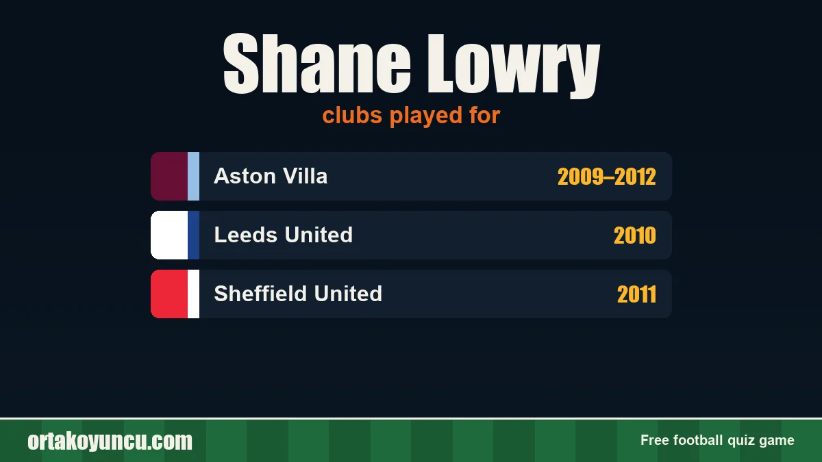 Shane Lowry: clubs and years