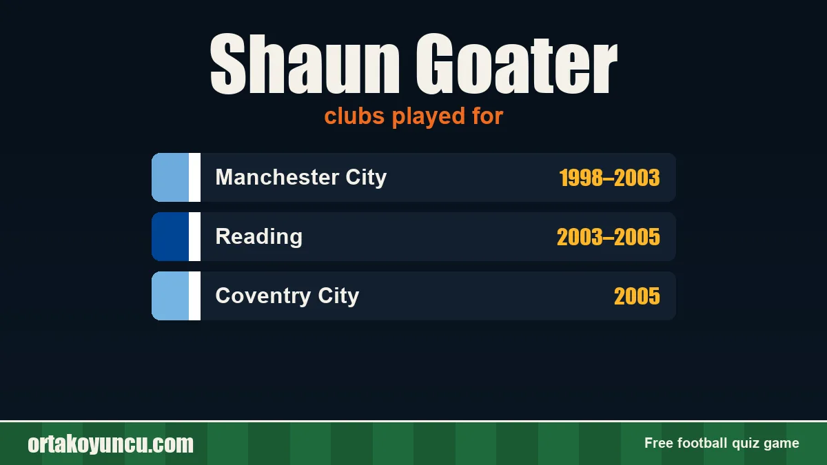Shaun Goater: clubs and years