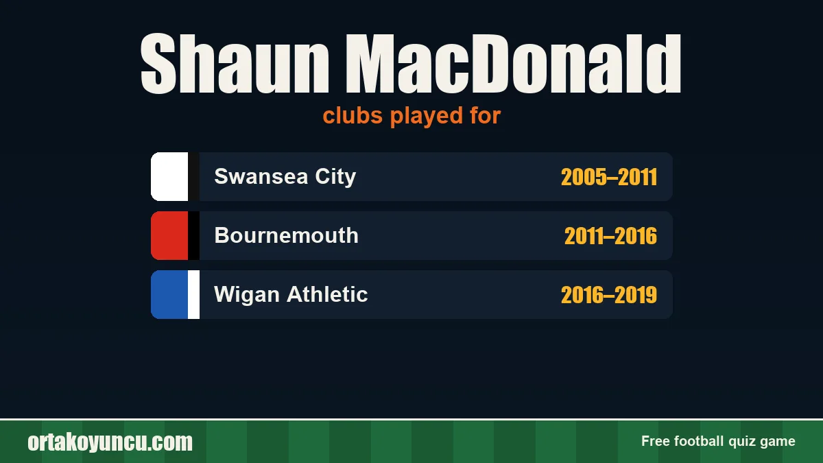 Shaun MacDonald: clubs and years