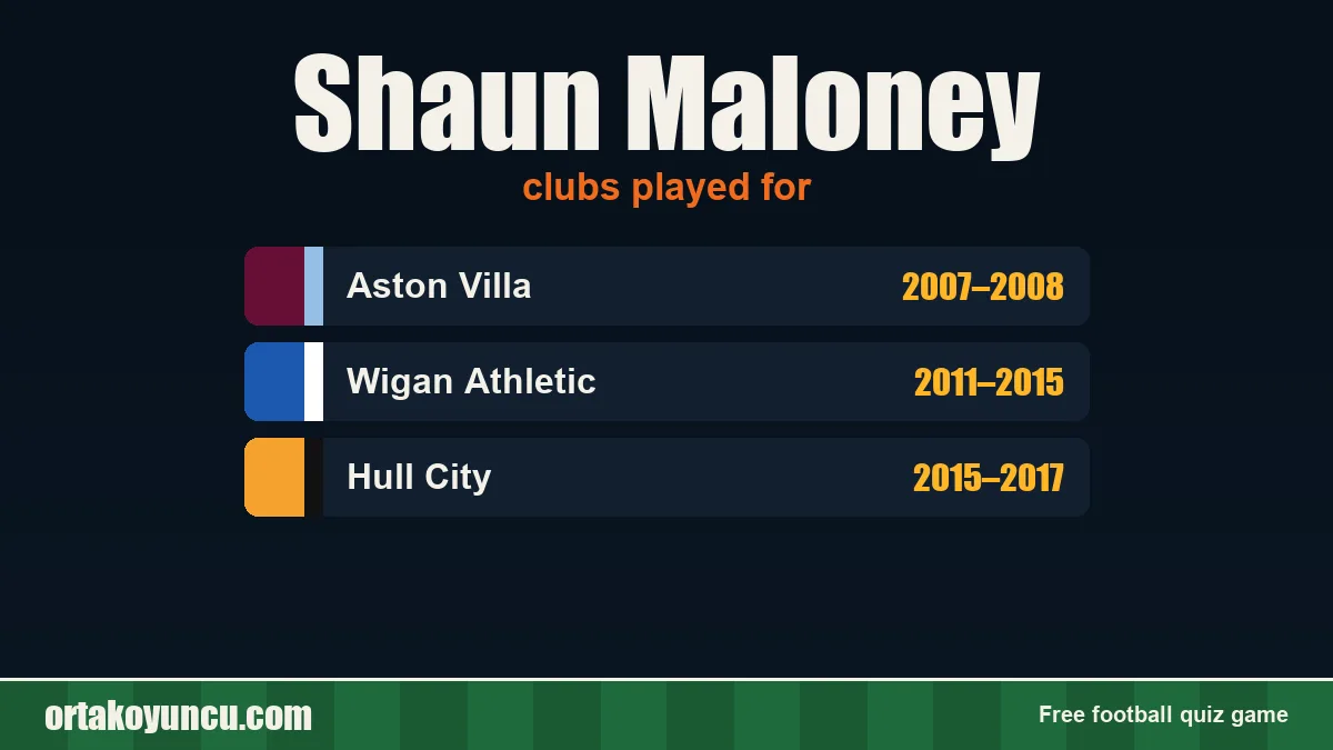 Shaun Maloney: clubs and years
