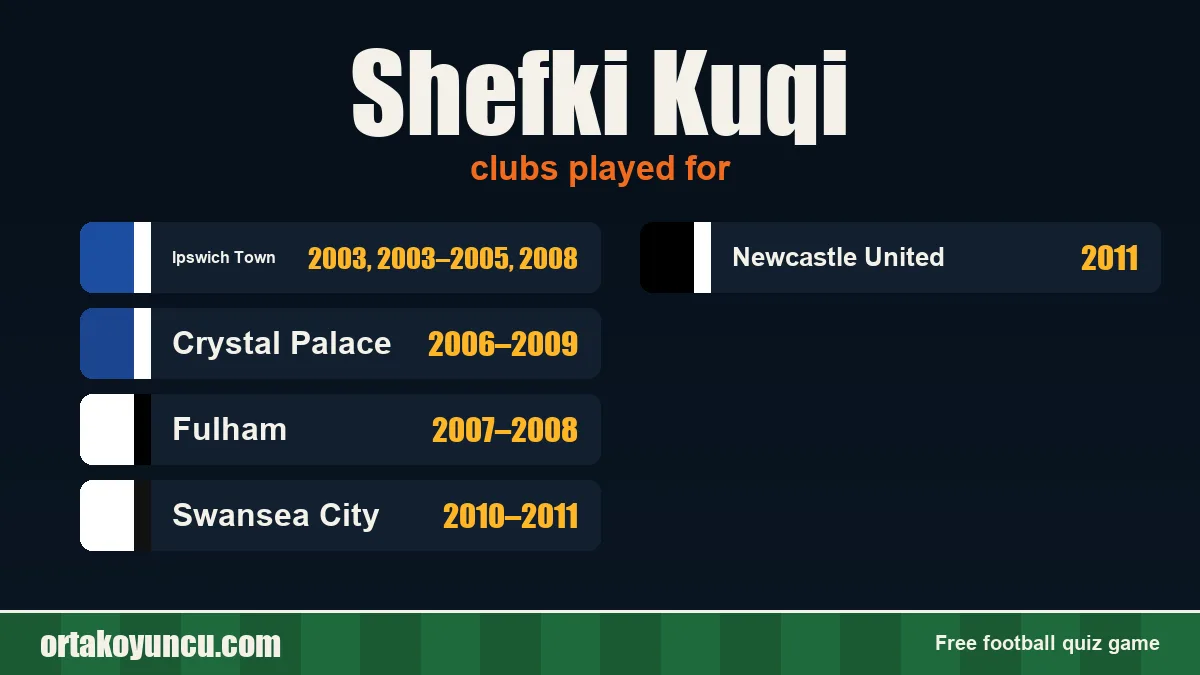 Shefki Kuqi: clubs and years
