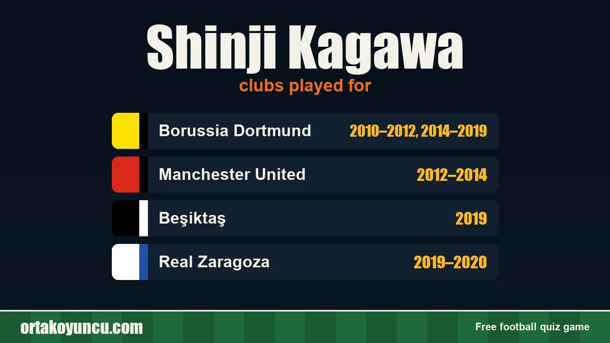 Shinji Kagawa: clubs and years
