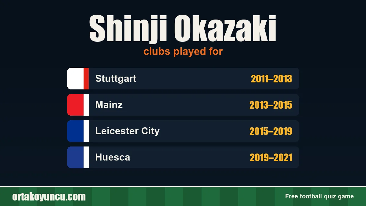 Shinji Okazaki: clubs and years