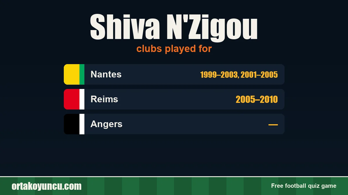 Shiva N'Zigou: clubs and years