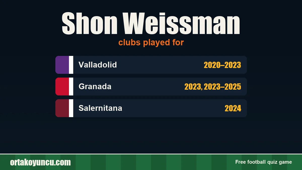 Shon Weissman: clubs and years
