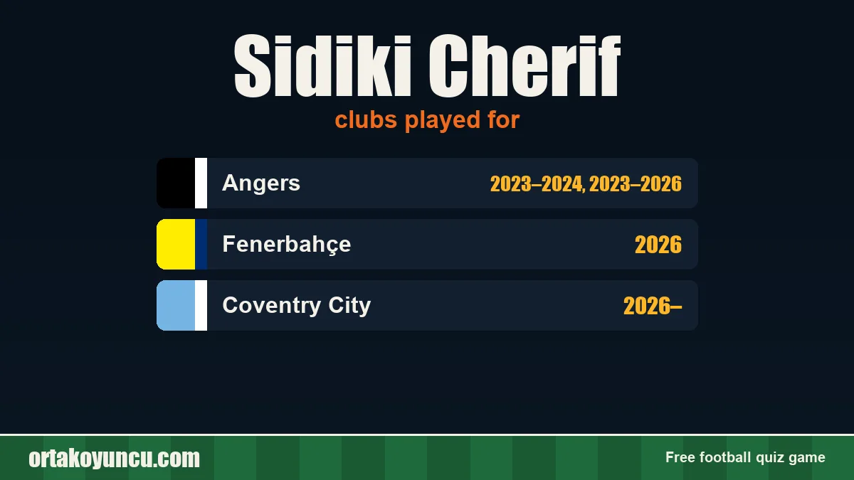 Sidiki Cherif: clubs and years