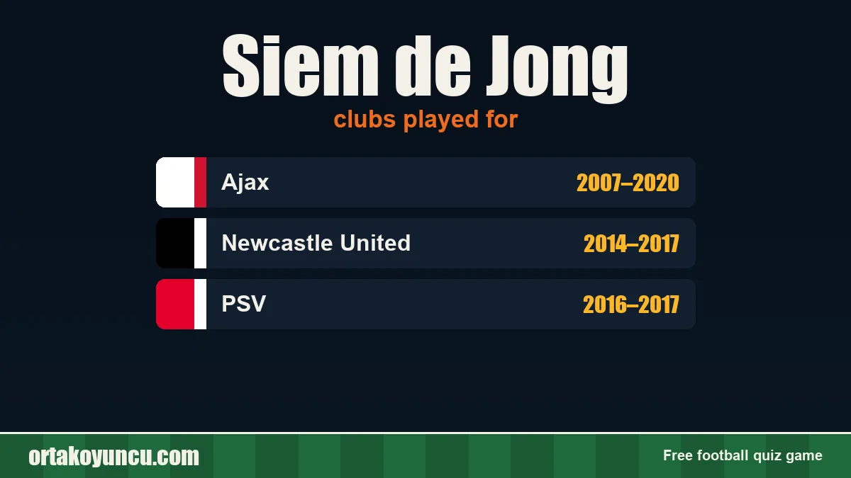 Siem de Jong: clubs and years