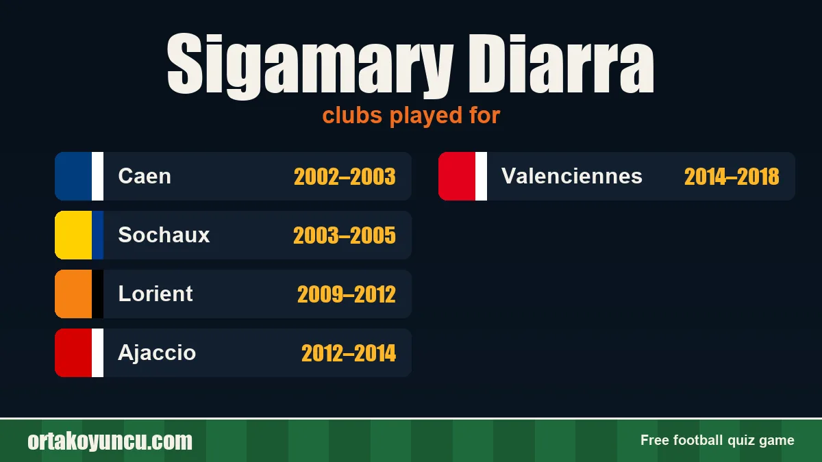 Sigamary Diarra: clubs and years