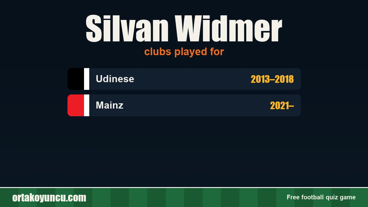 Silvan Widmer: clubs and years