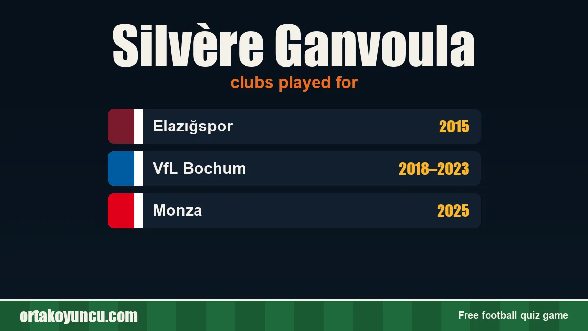 Silvère Ganvoula: clubs and years