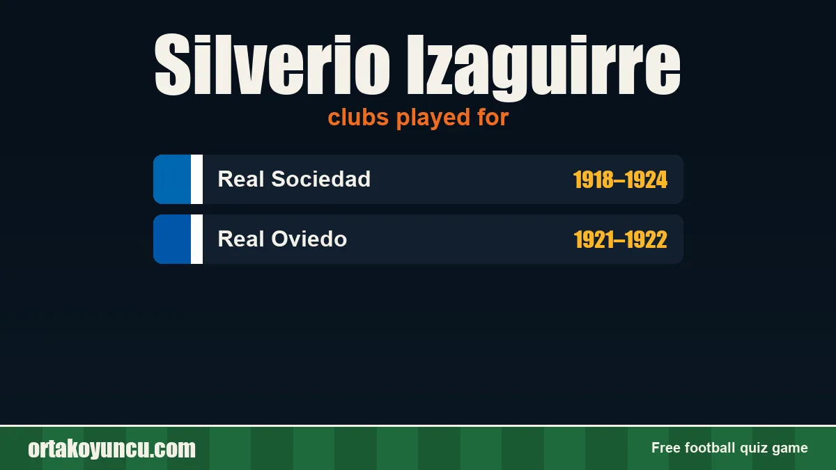 Silverio Izaguirre: clubs and years