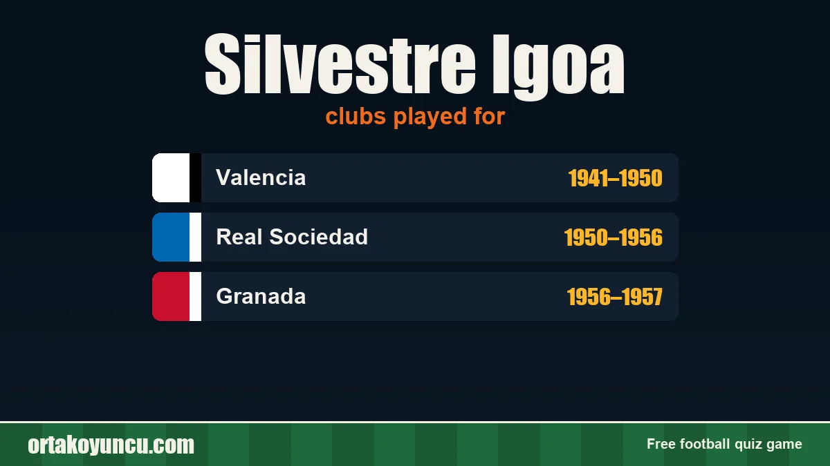 Silvestre Igoa: clubs and years