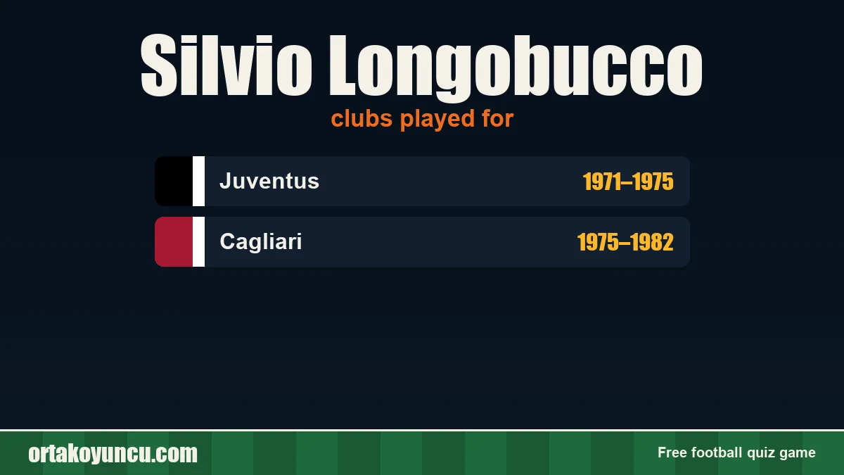 Silvio Longobucco: clubs and years