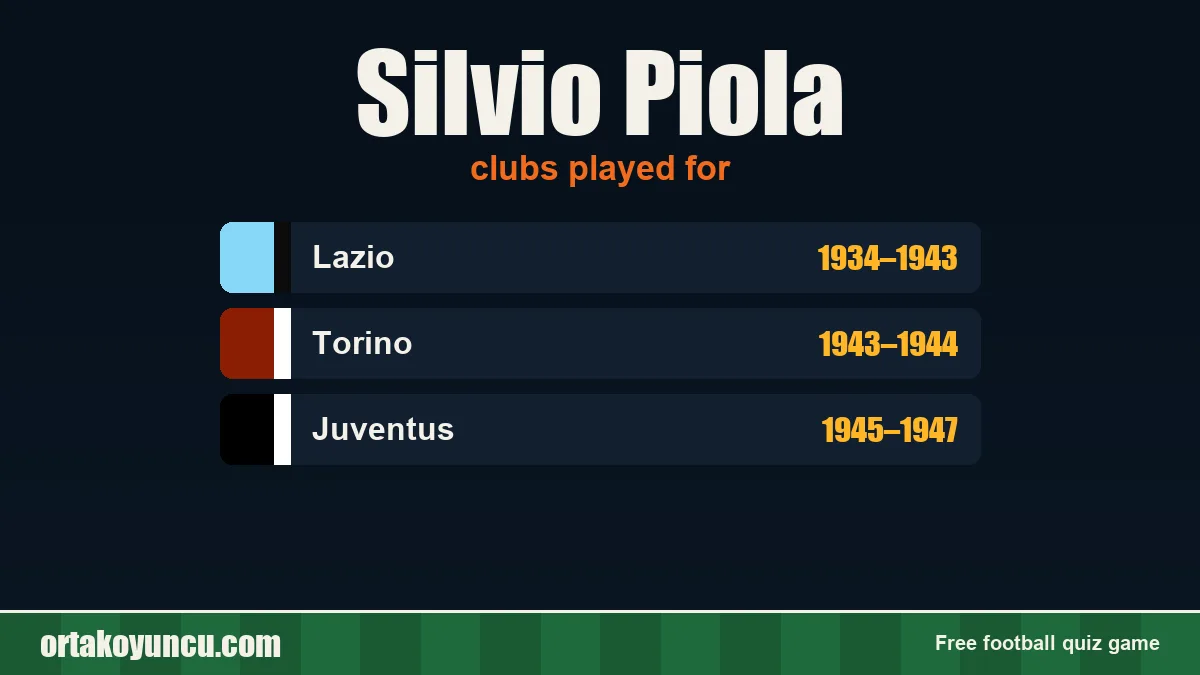 Silvio Piola: clubs and years