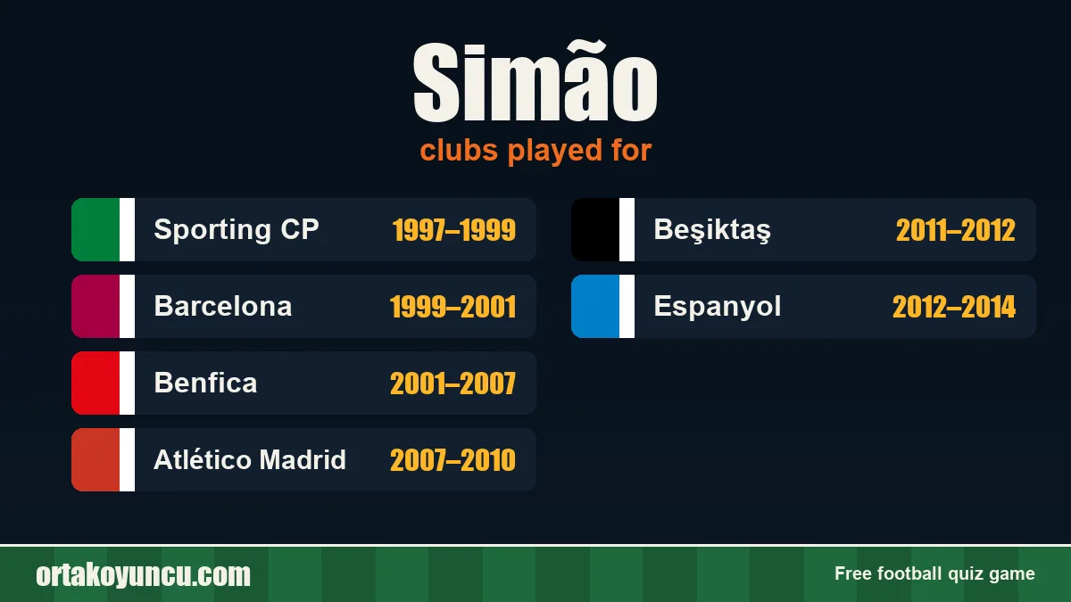 Simão: clubs and years