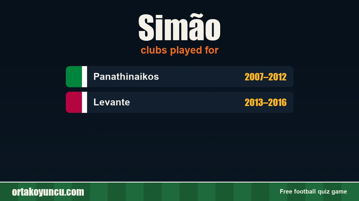 Simão: clubs and years