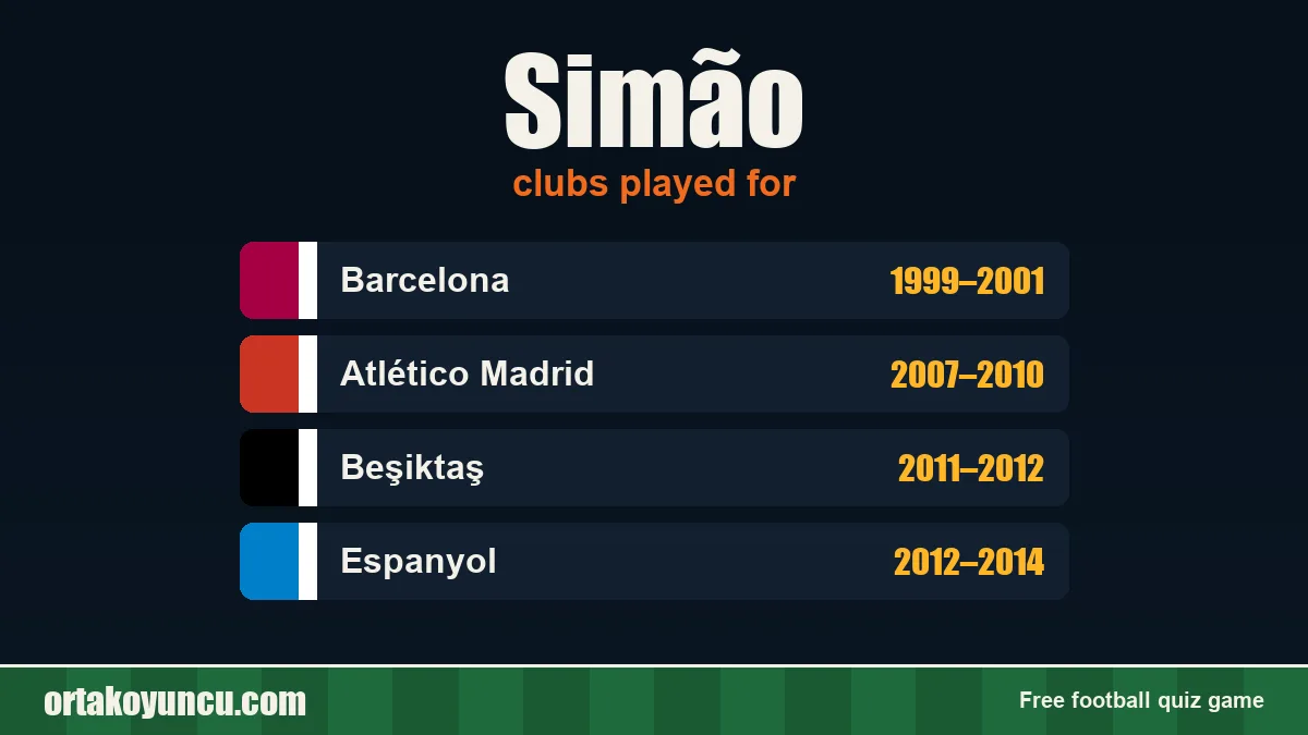 Simão: clubs and years