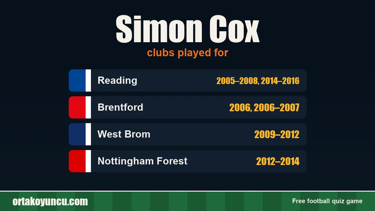 Simon Cox: clubs and years