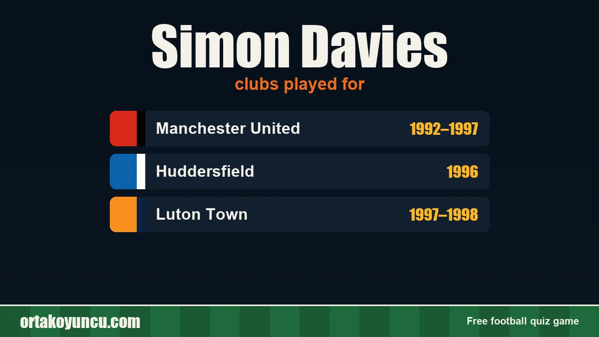 Simon Davies: clubs and years