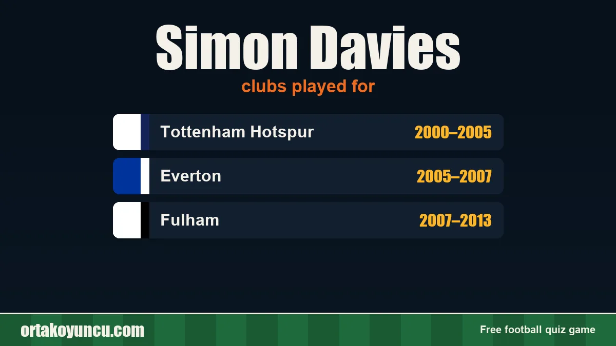 Simon Davies: clubs and years