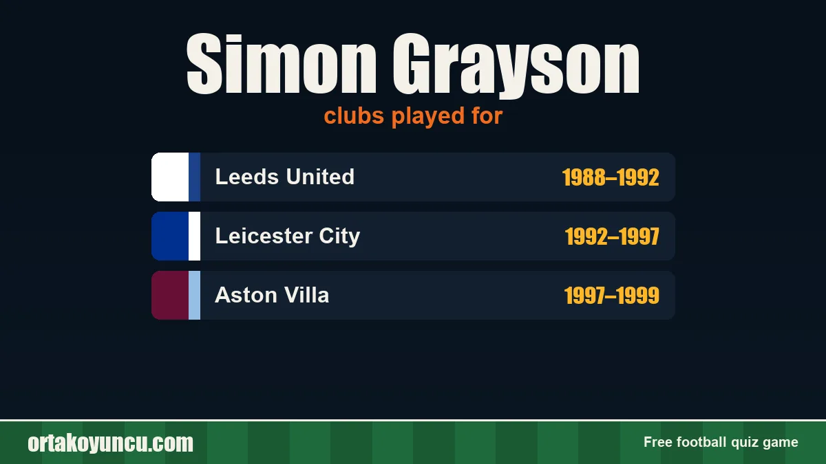 Simon Grayson: clubs and years