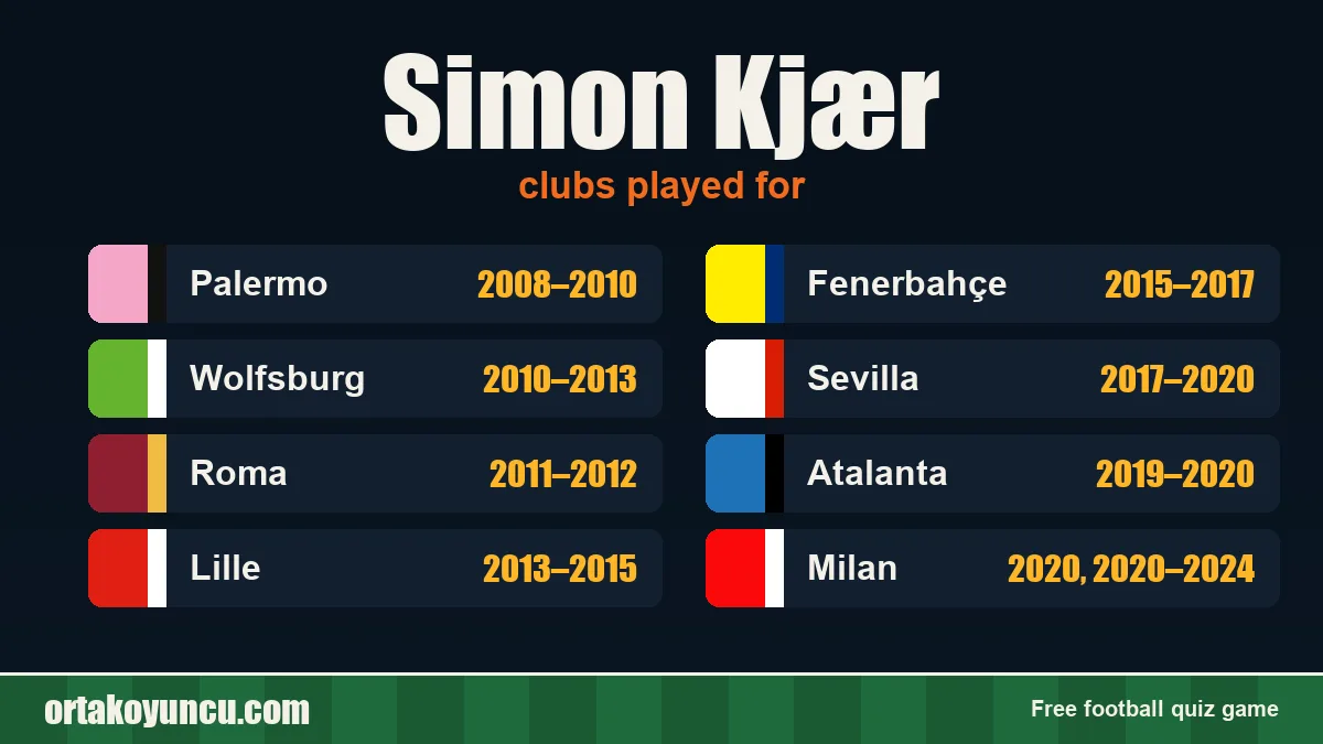 Simon Kjær: clubs and years