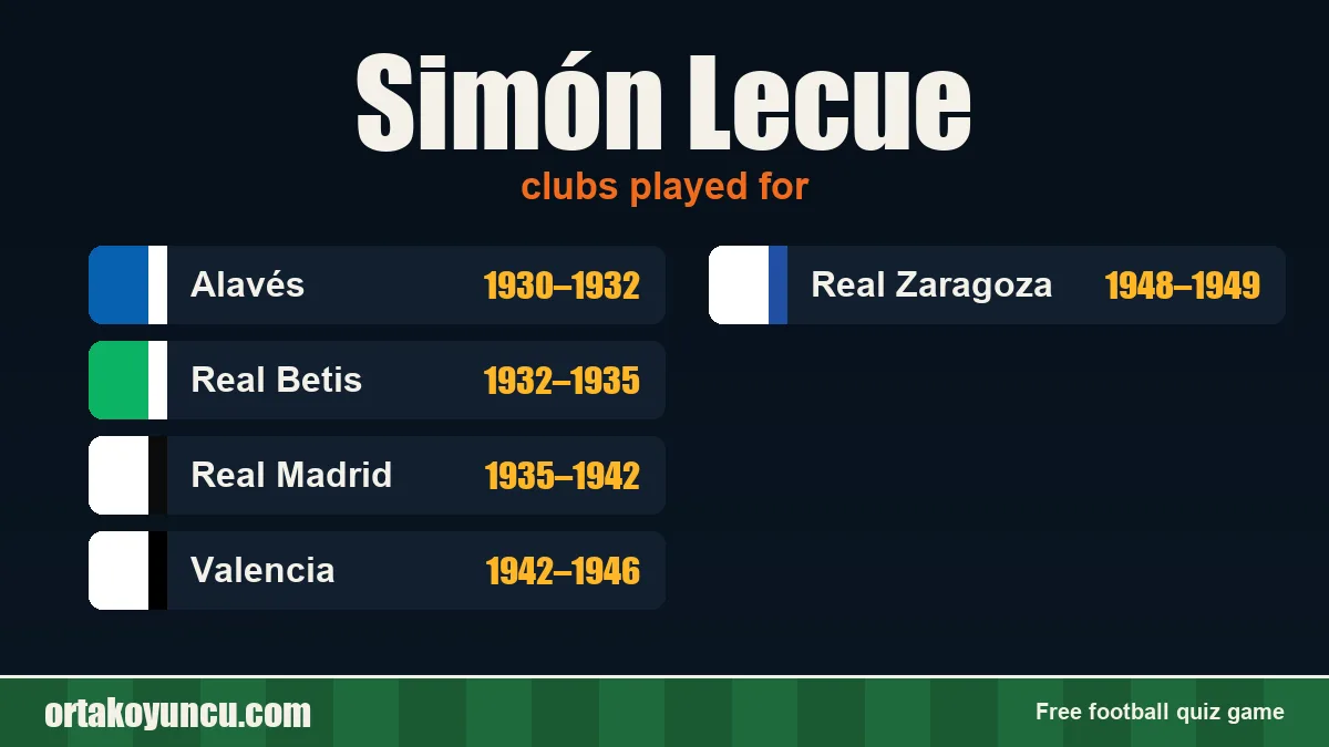 Simón Lecue: clubs and years