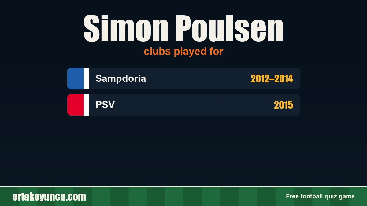 Simon Poulsen: clubs and years