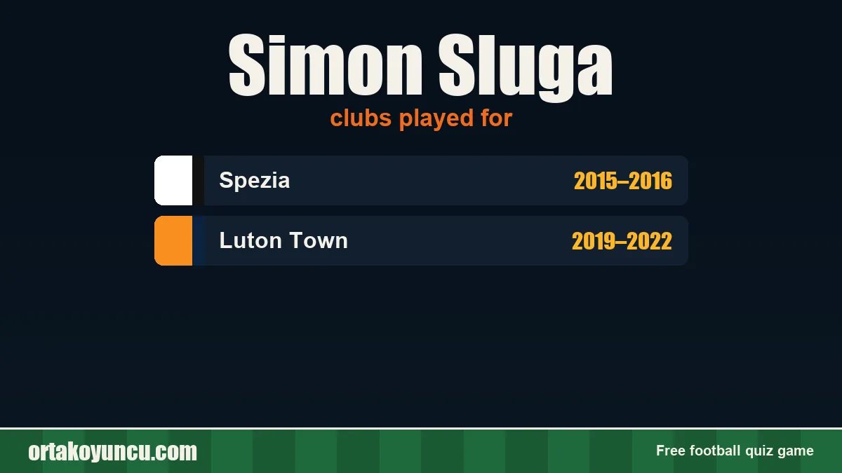 Simon Sluga: clubs and years