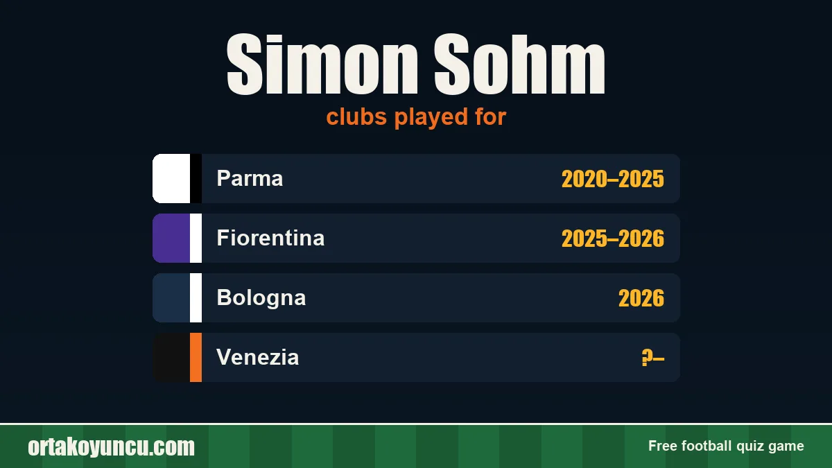 Simon Sohm: clubs and years