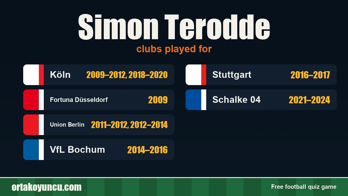 Simon Terodde: clubs and years