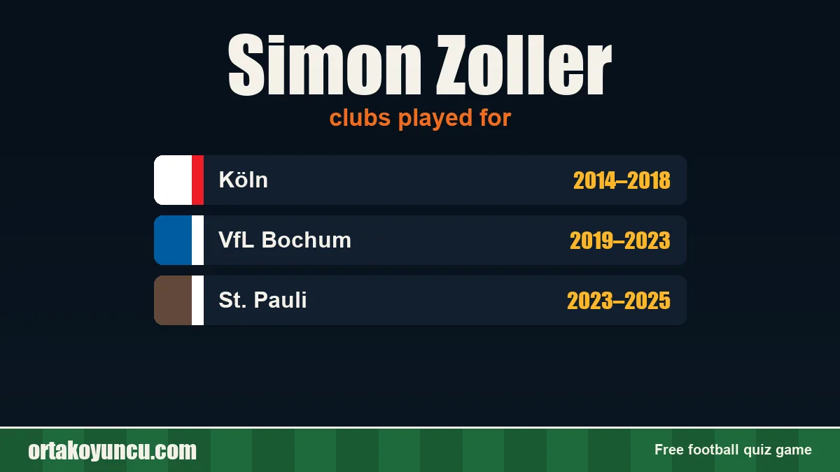 Simon Zoller: clubs and years