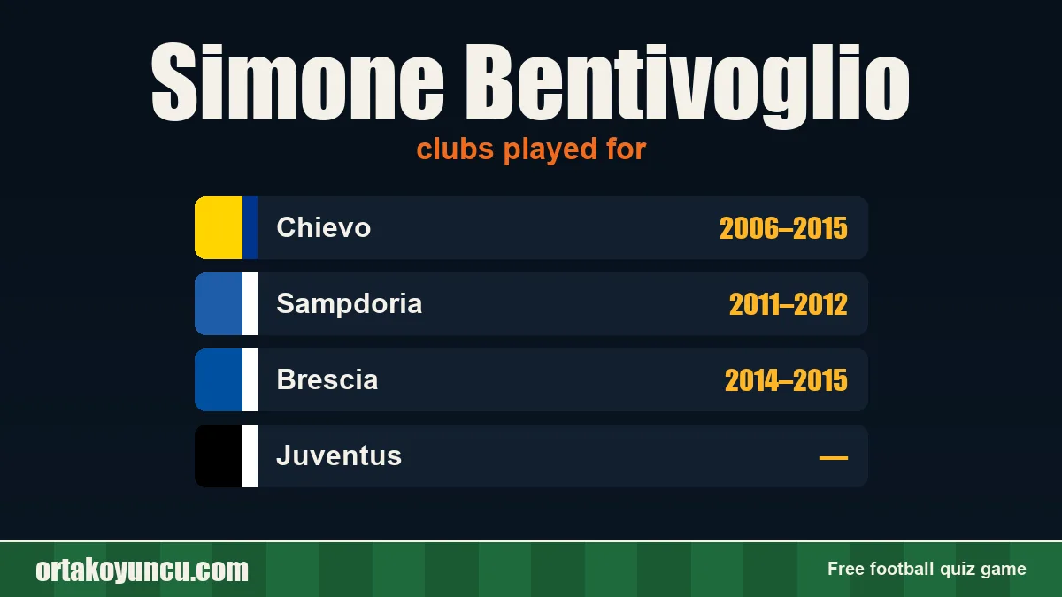 Simone Bentivoglio: clubs and years