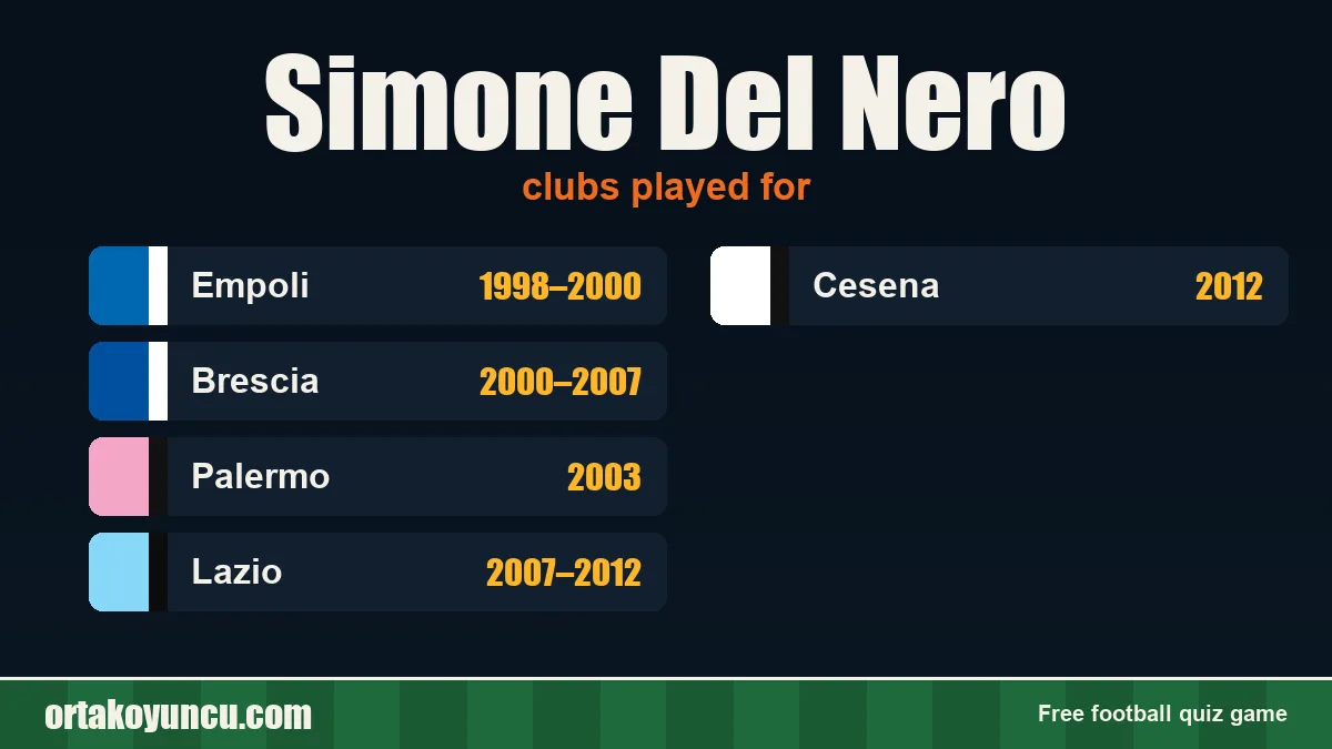 Simone Del Nero: clubs and years