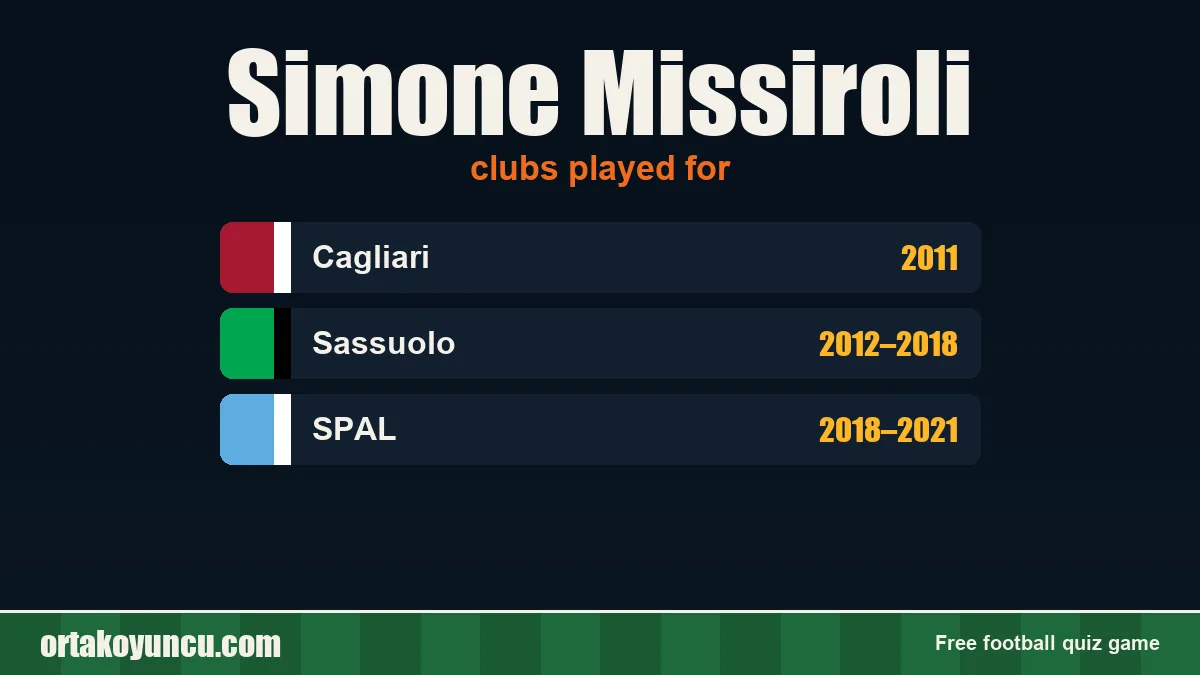 Simone Missiroli: clubs and years