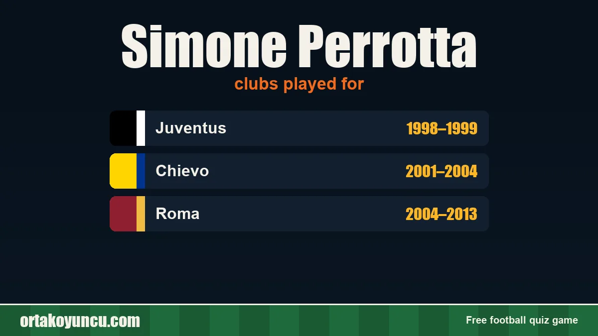 Simone Perrotta: clubs and years