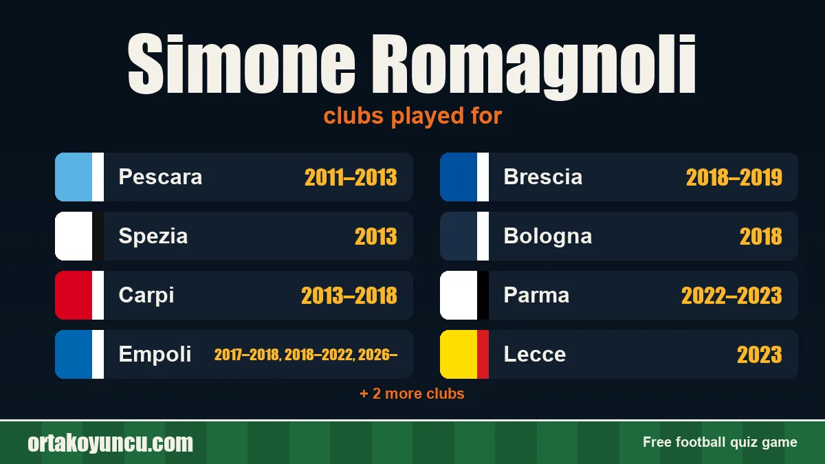 Simone Romagnoli: clubs and years