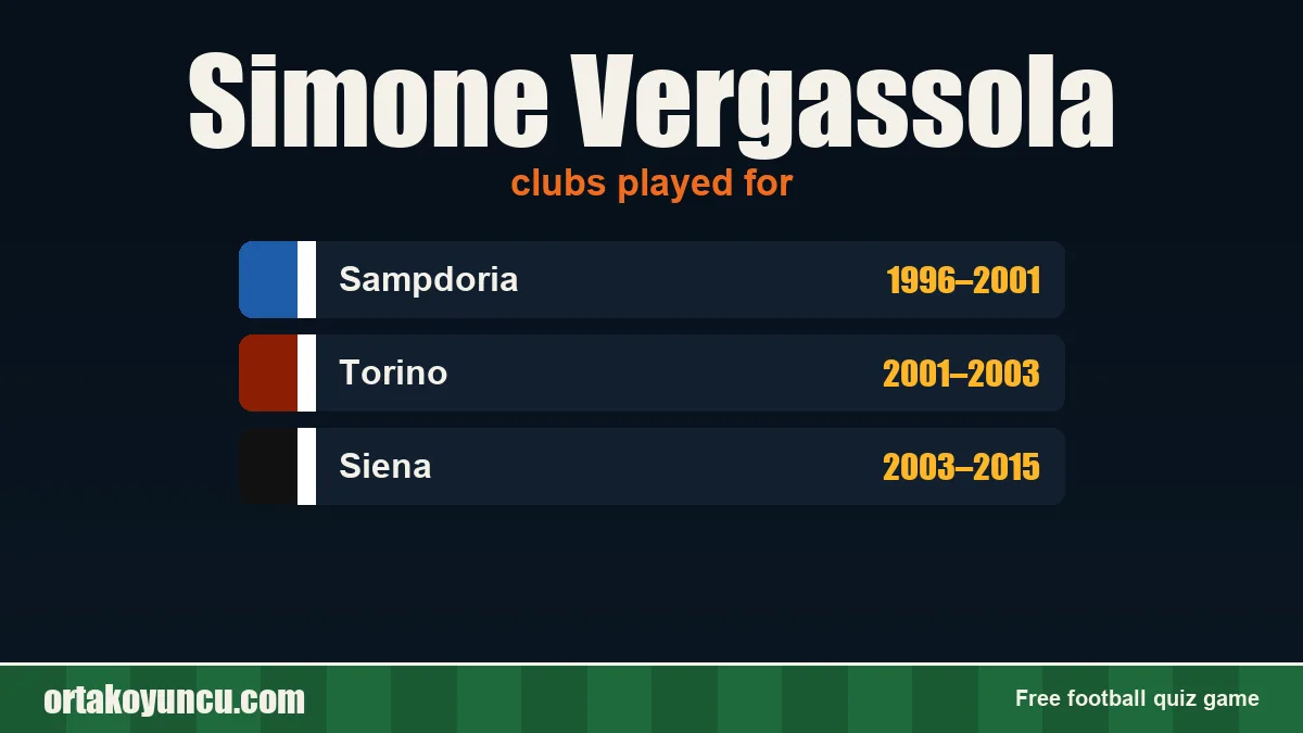 Simone Vergassola: clubs and years