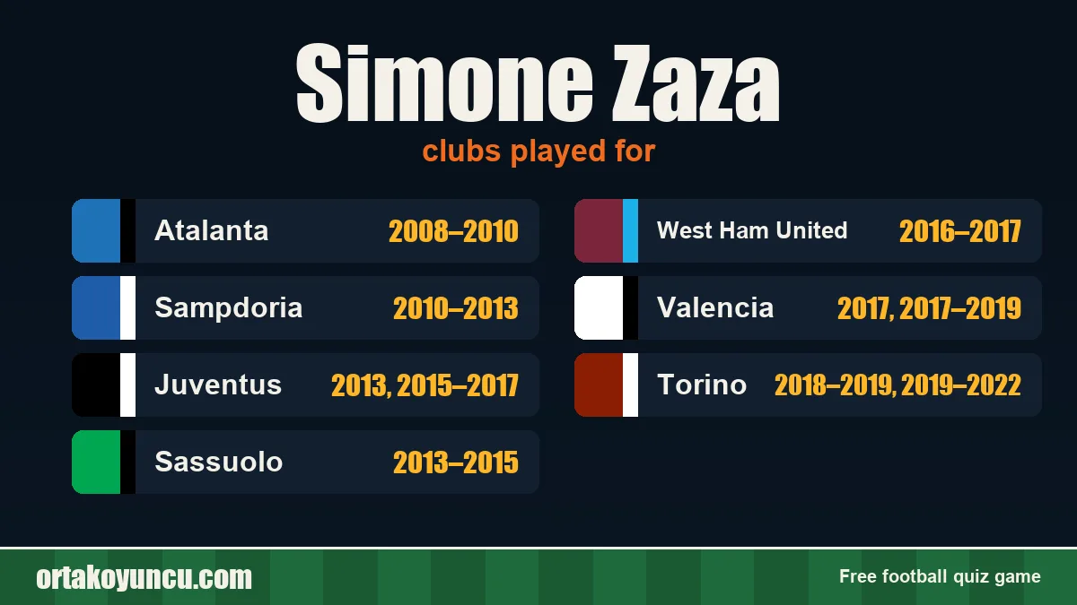Simone Zaza: clubs and years