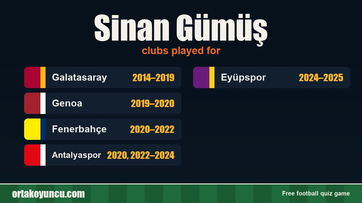 Sinan Gümüş: clubs and years