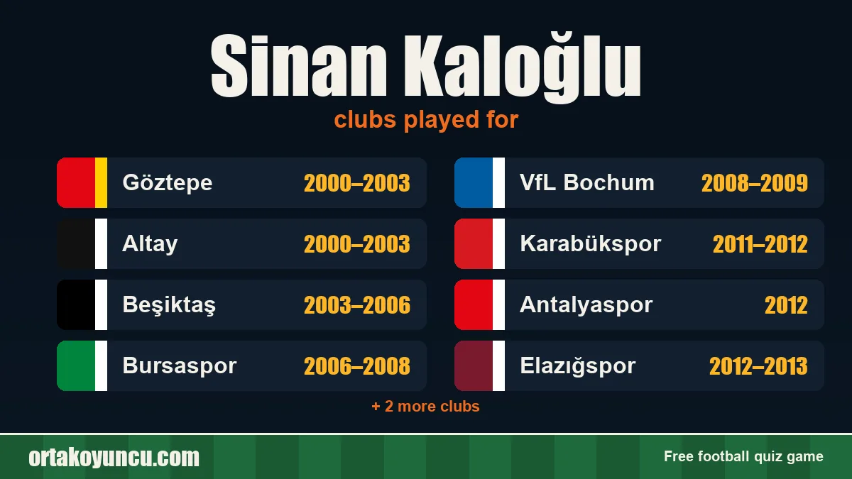 Sinan Kaloğlu: clubs and years
